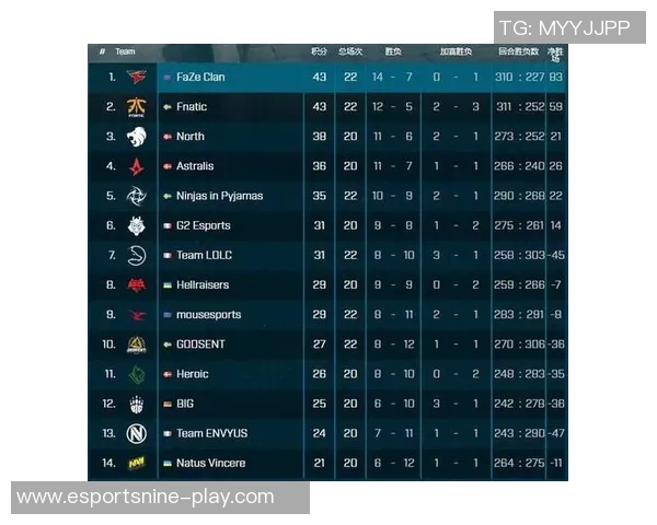 CSGO战术排行榜V5荣登第六名引发玩家热议与期待